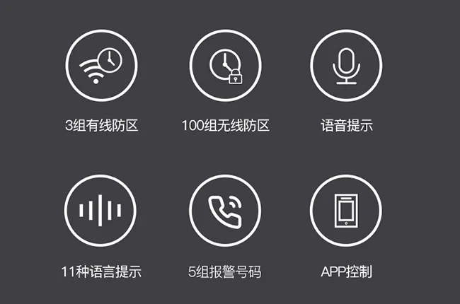 超大防区容量，有线无线混合拓展适配多场景