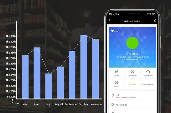 WIFI 连接 APP,人流量智能统计