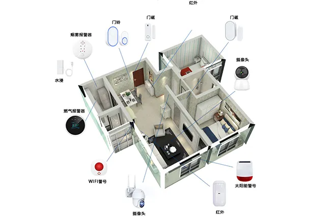 DIY 拓展多类传感器，一站式全屋安防